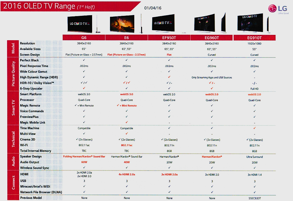 Lg Oled Tv Comparison Chart