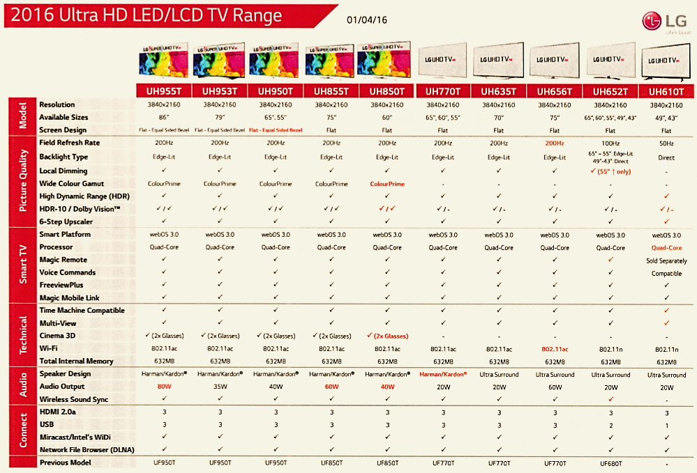 Lg Tv Comparison Chart 2016