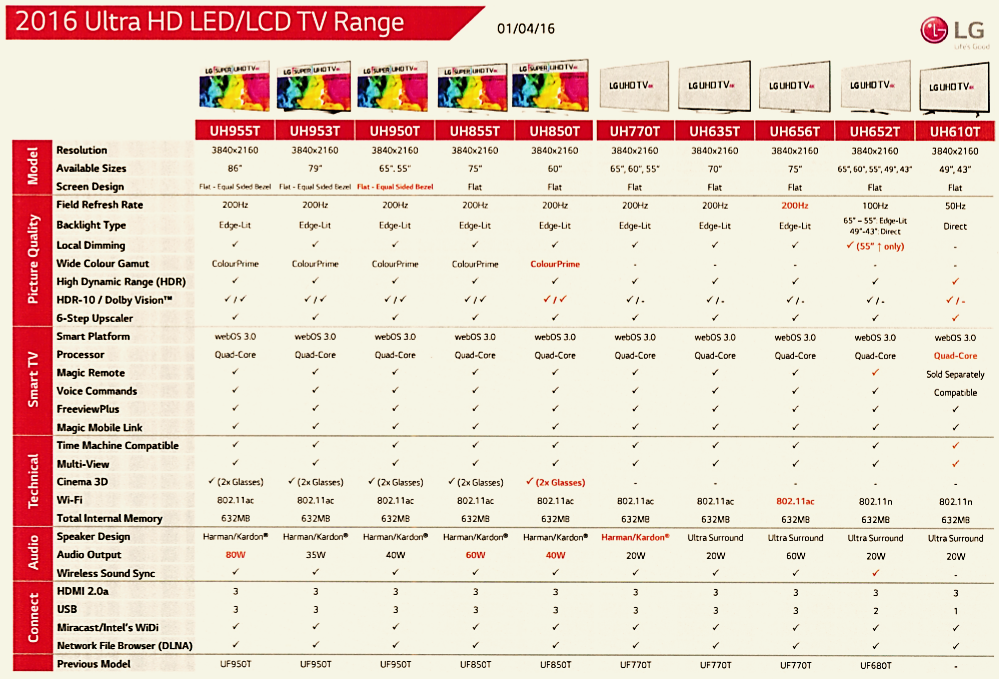 Lg Tv Series Comparison Chart