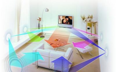 Soundbars – Sound bar all the Speakers